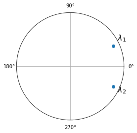 ../_images/Simulacion de un VAR_16_1.png